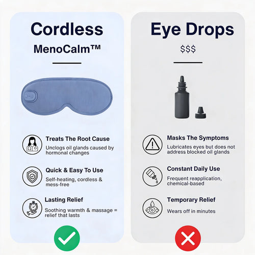 Centle MenoCalm™ Thermal Eye Therapy Mask
